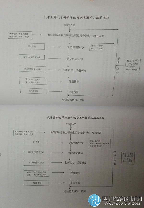 上萬(wàn)臨床學(xué)碩因規(guī)培政策陷就業(yè)難，學(xué)碩