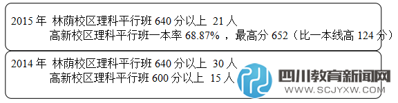 成都七中考入清華北大人數(shù)占成都50%