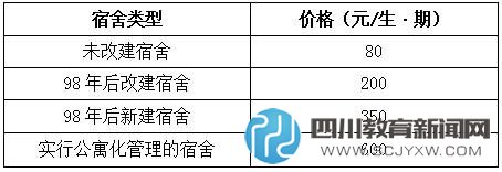 成都公辦中小學(xué)收費標(biāo)準(zhǔn)