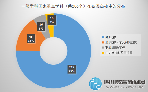 盤點(diǎn)那些“二流”大學(xué)中的一流專業(yè)