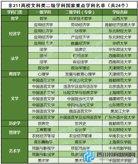 盤點(diǎn)那些“二流”大學(xué)中的一流專業(yè)