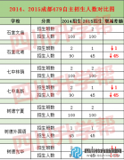 成都479外地生名額縮水2/3 中考路在何方？